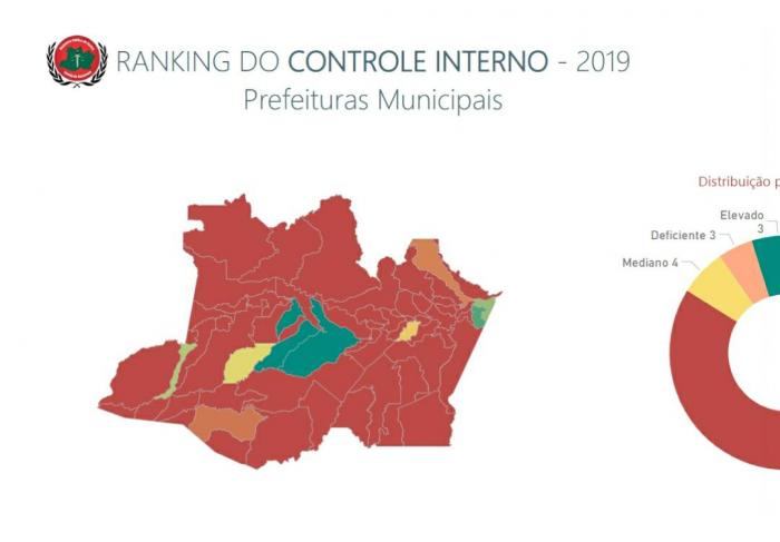 Controle interno de Prefeituras e Câmaras no AM é crítico, aponta MPC