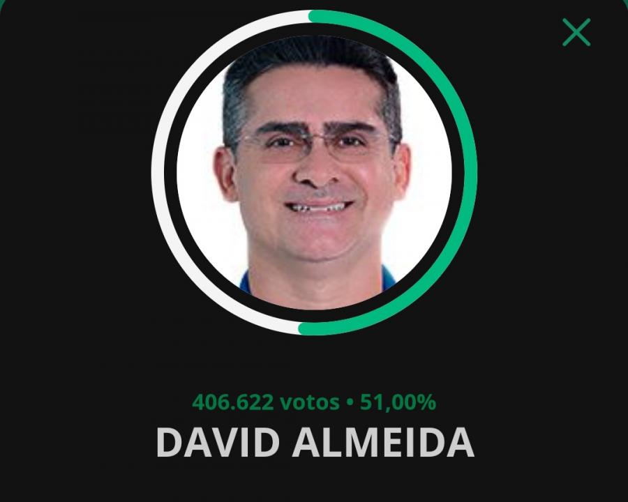 David Almeida está Eleito em Manaus, segundo projeção do Datafolha David Almeida está Eleito em Manaus, segundo projeção do Datafolha
