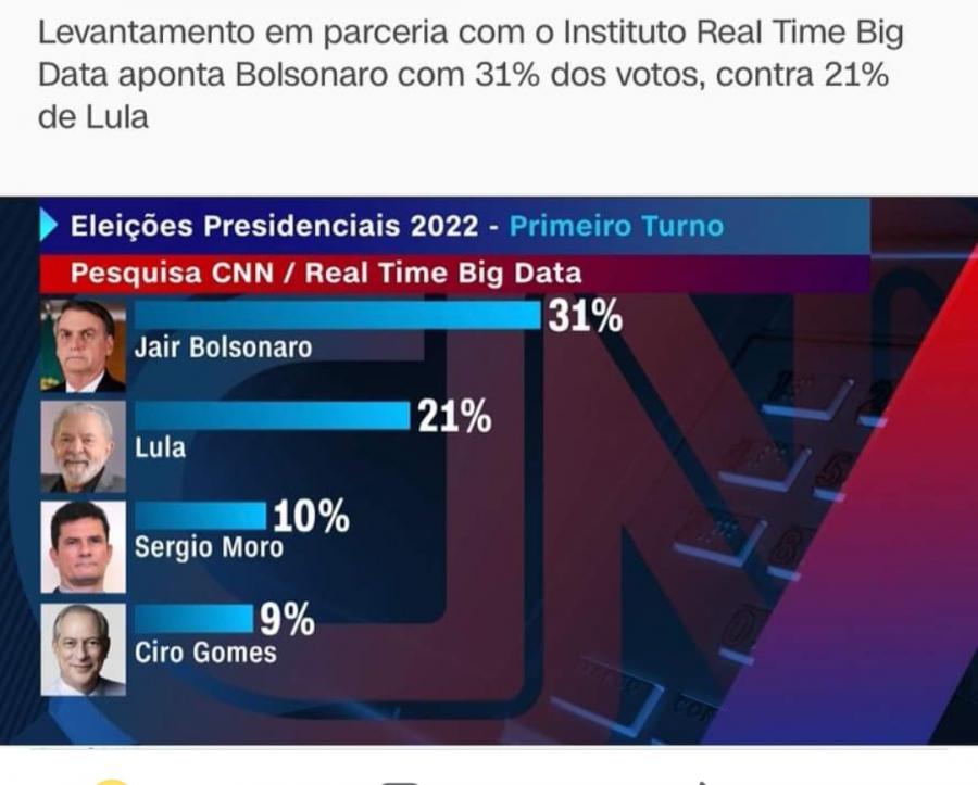 Após Datafolha e IPEC 'darem' Lula no primeiro turno, deputado posta pesquisa 'antiga'