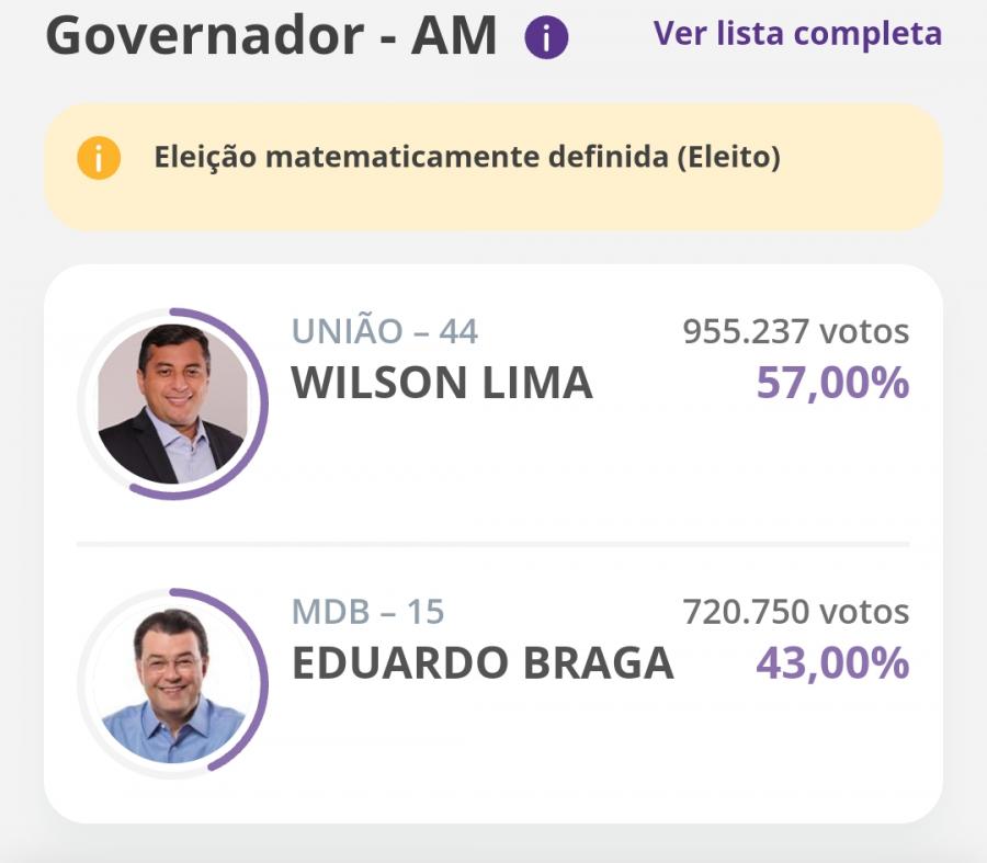 Tribunal Superior Eleitoral confirma Vitória de Wilson Lima a reeleição no Amazonas