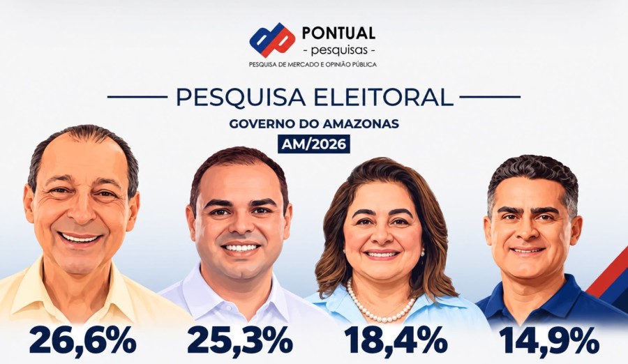 Pesquisa aponta empate técnico entre Omar Aziz e Roberto Cidade na disputa pelo Governo do Amazonas